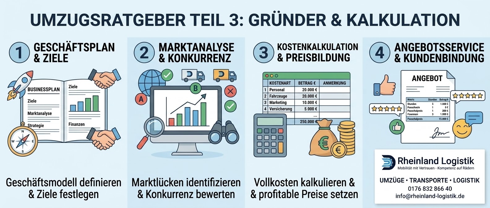 Gründer-Ratgeber & Kalkulation